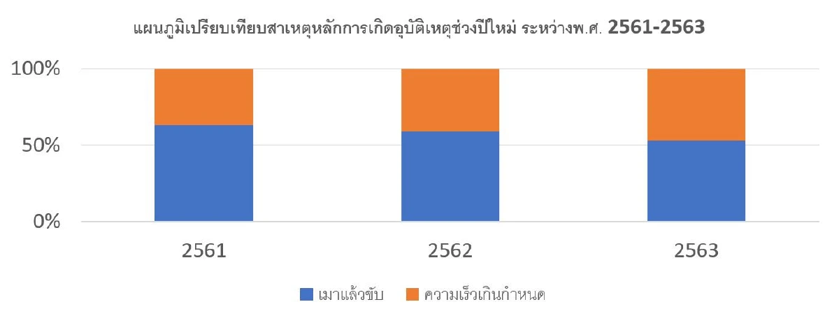 นักวิชาการติงสรรพมิตหลงทางเก็บภาษีเบียร์0%เพิ่ม