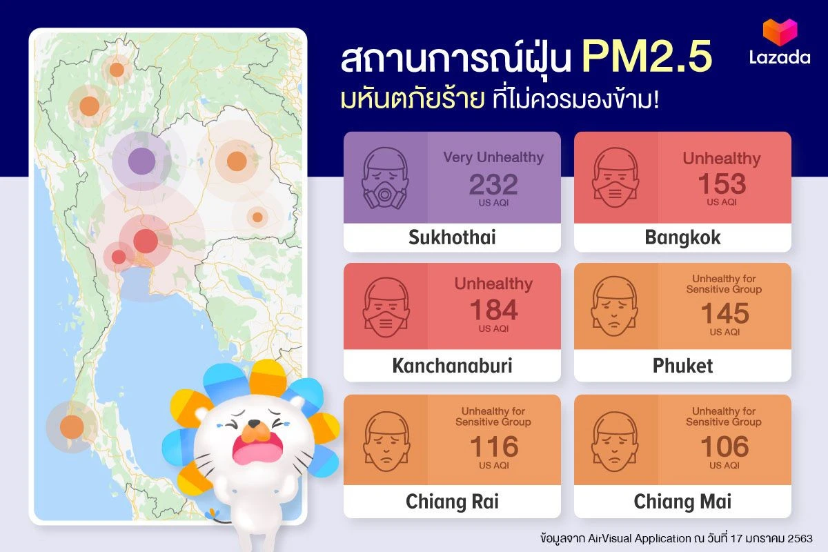 How to เซฟชีวิตในวิกฤตฝุ่น PM2.5
