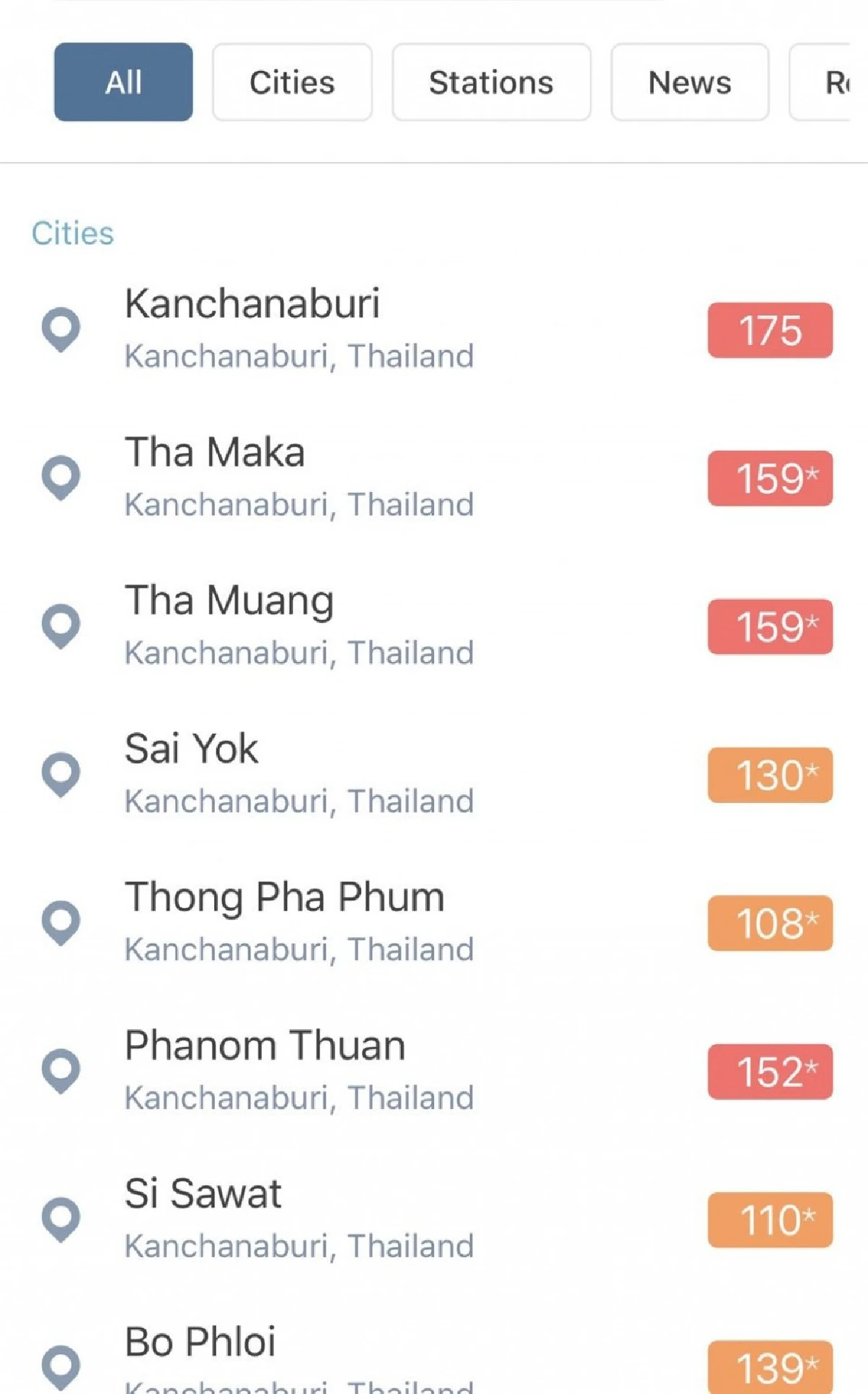 เมืองกาญจน์เจอฝุ่นพิษหนัก แต่ไร่อ้อยยังเผาต่อเนื่อง