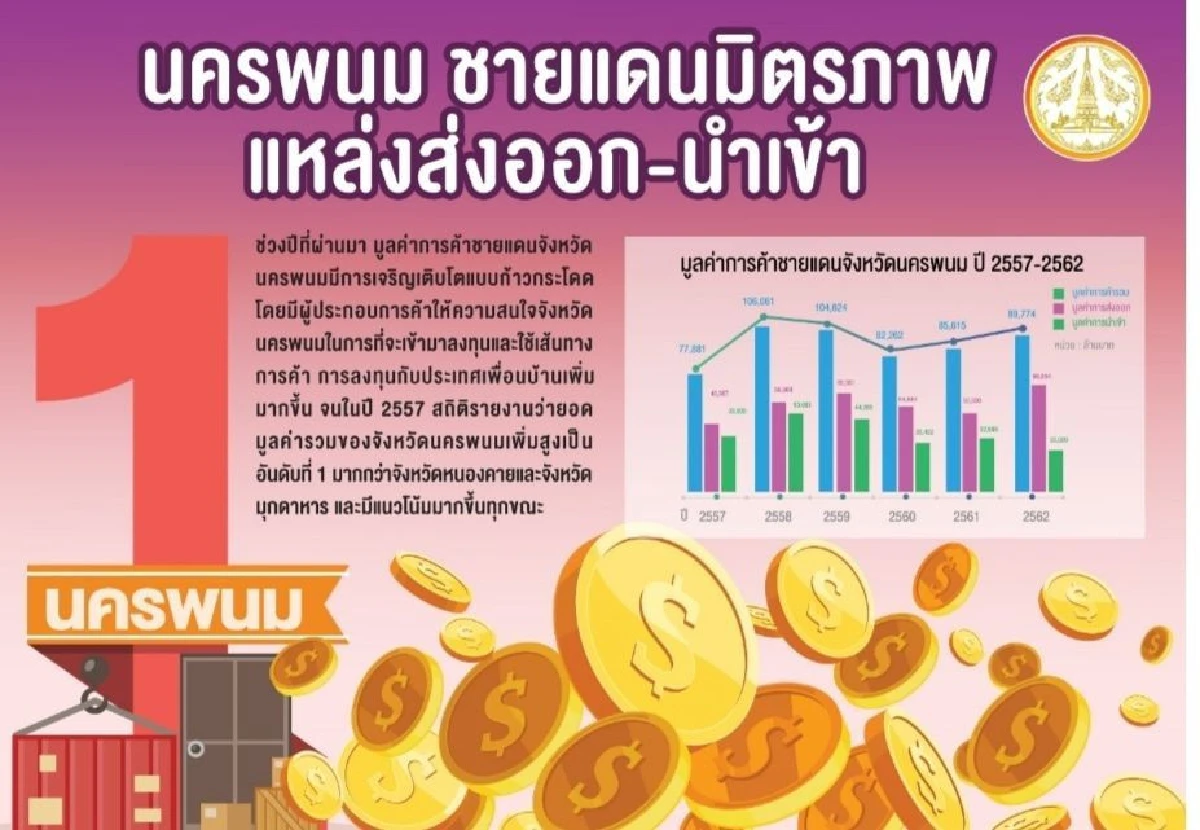 การพัฒนาการค้าและการลงทุน พื้นที่ จ.นครพนม