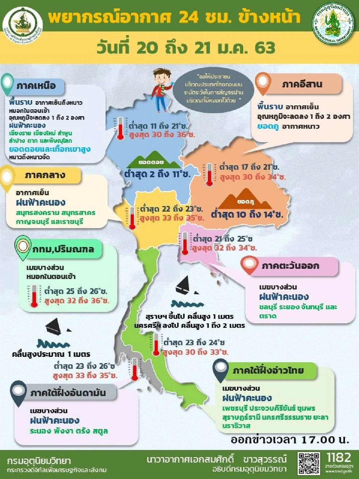 อุตุฯ เผย ภาคกลาง กทม. มีฝุ่นสะสม  ฝน 10%