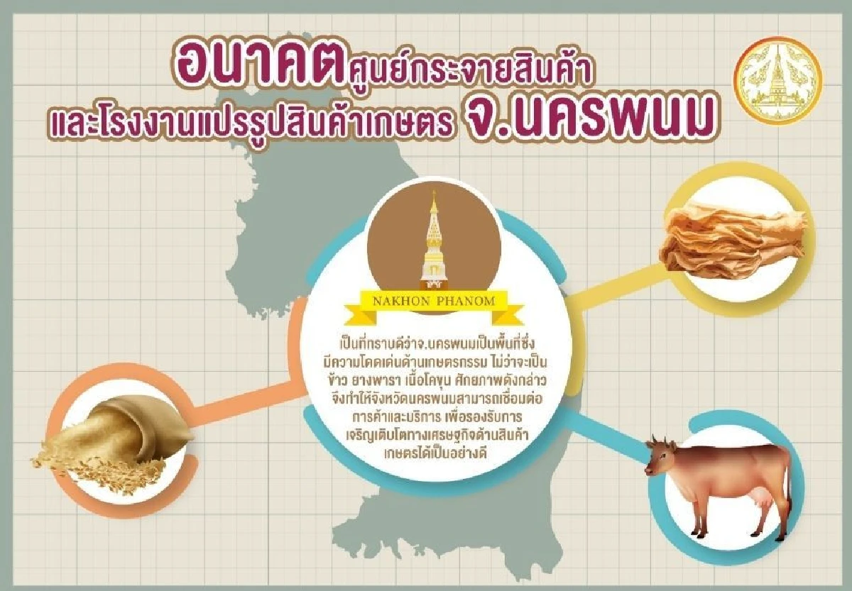 การพัฒนาการค้าและการลงทุน พื้นที่ จ.นครพนม