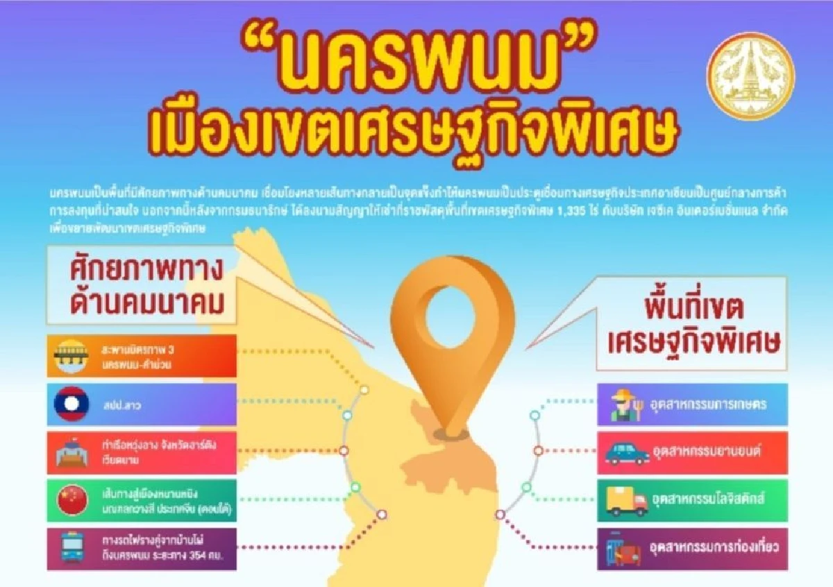 การพัฒนาการค้าและการลงทุน พื้นที่ จ.นครพนม