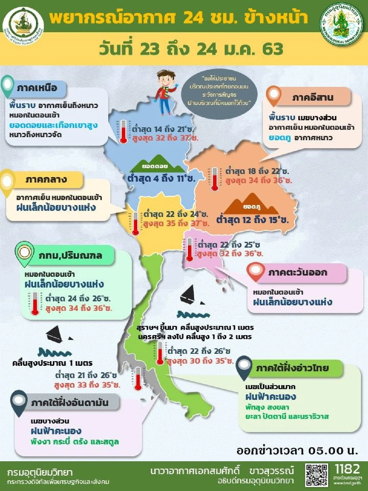 ภาคเหนือ กลาง กทม.ปริมณฑล ลมอ่อน มีฝุ่นสะสมต่อไปอีก