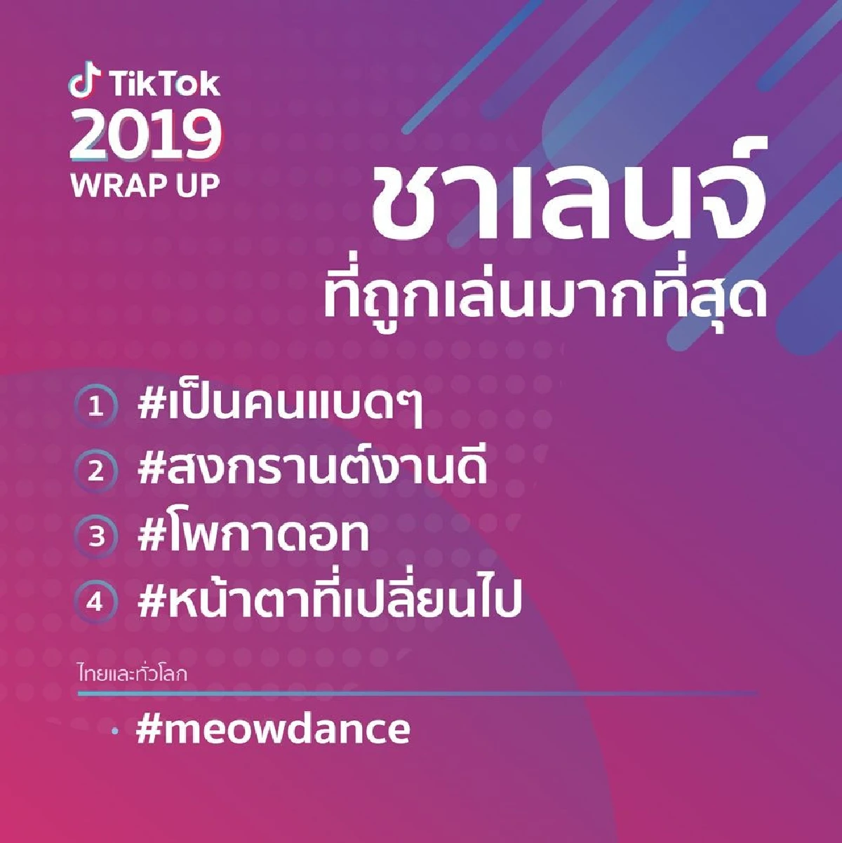 TikTok สรุปเทรนด์สุดฮอตประจำปี 2019