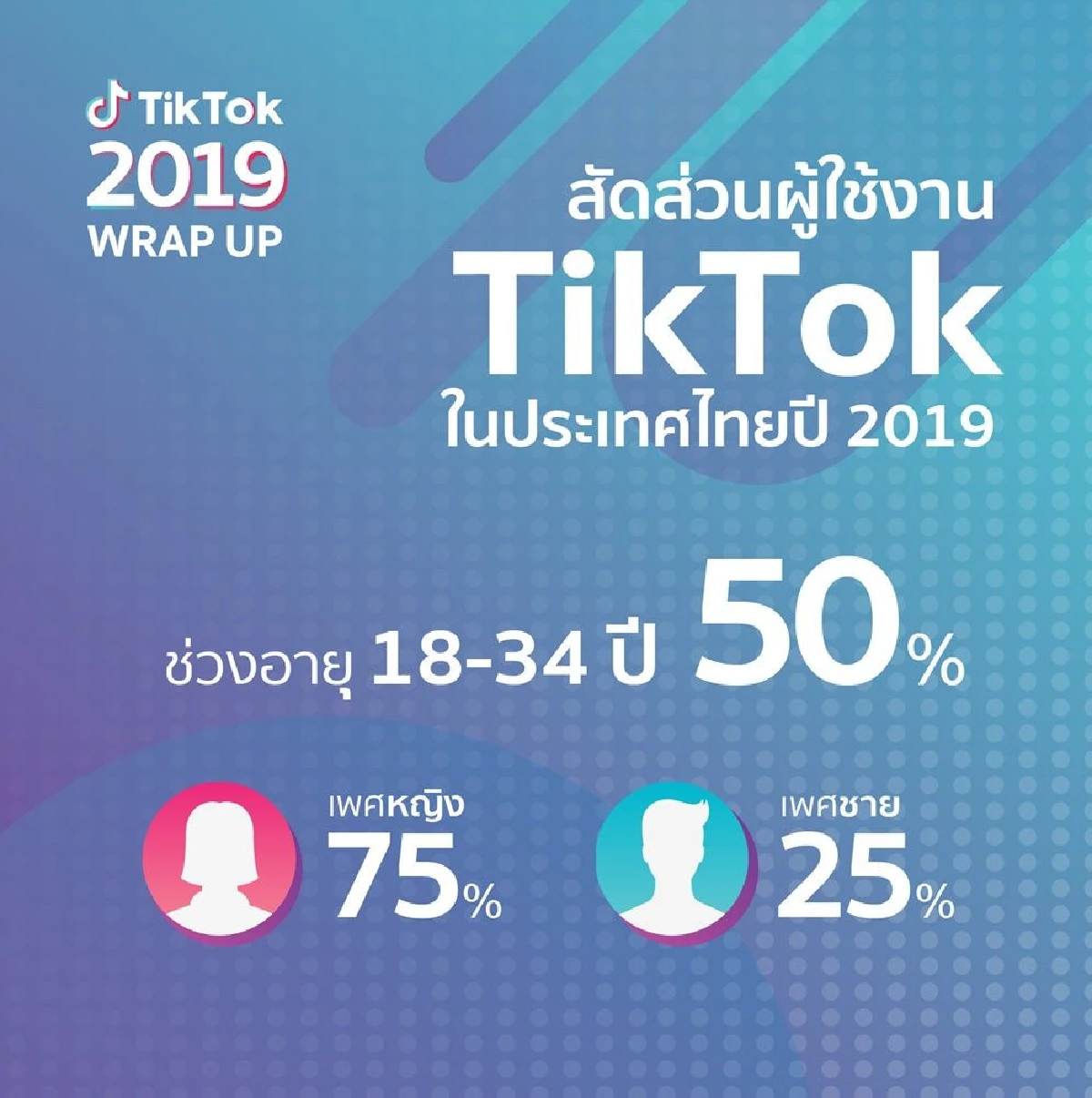 TikTok สรุปเทรนด์สุดฮอตประจำปี 2019