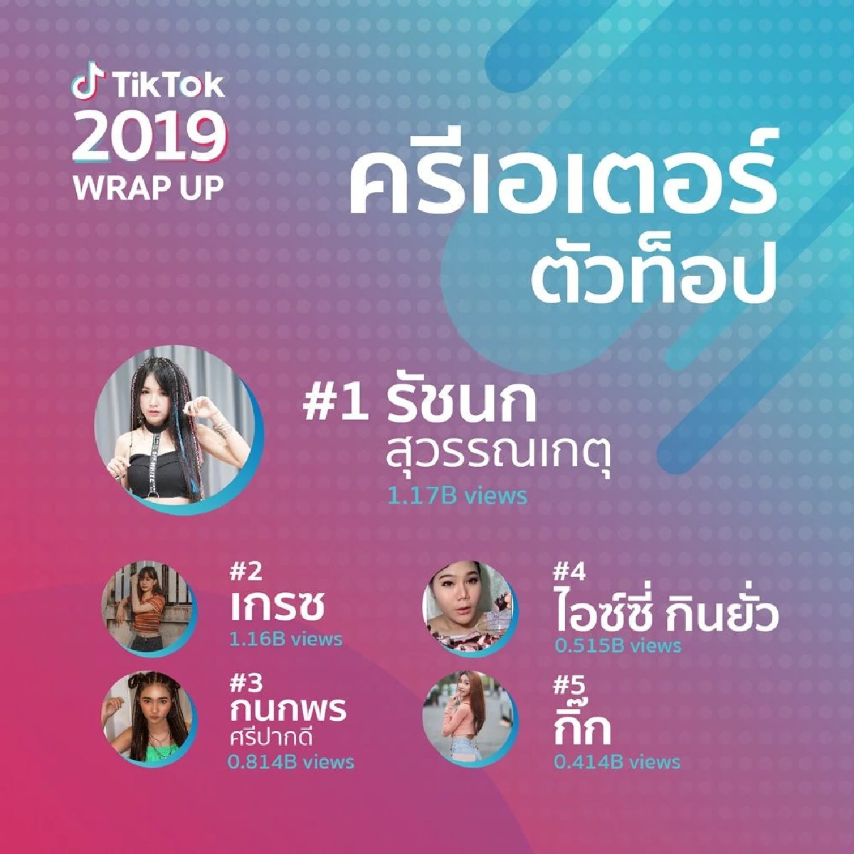 TikTok สรุปเทรนด์สุดฮอตประจำปี 2019