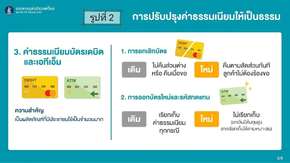 บังคับแบงก์ลดดอกเบี้ยค่าปรับลูกหนี้มีผลแล้ว