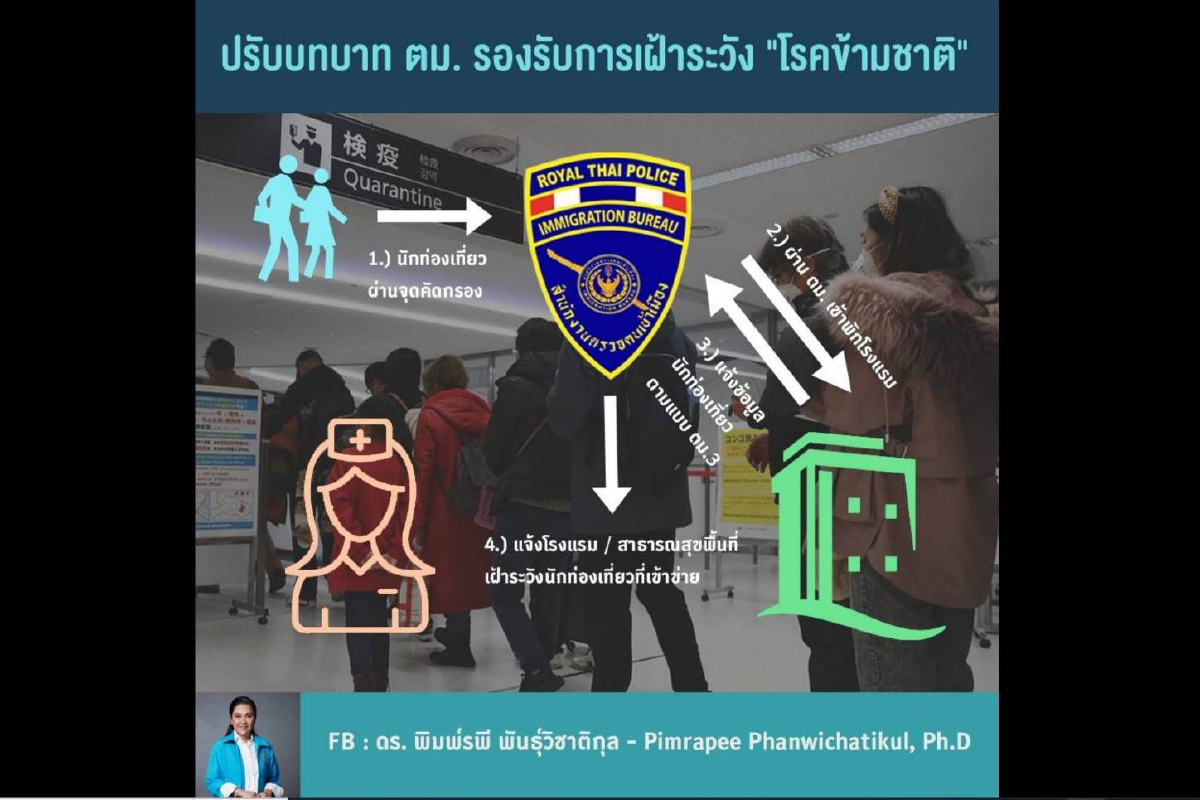 ปชป.เสนอปรับบทบาท "ตำรวจ ตม." ช่วยเฝ้าระวังโรคระบาดข้ามชาติ ปชป.เสนอปรับบทบาท "ตำรวจ ตม." ช่วยเฝ้าระวังโรคระบาดข้ามชาติ