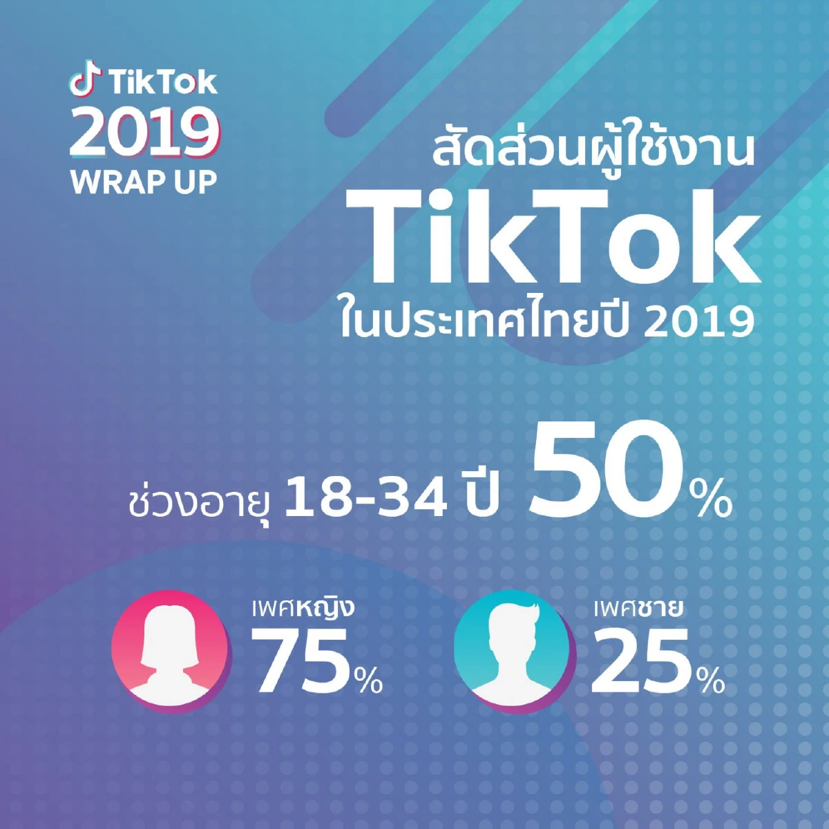 สรุปเทรนด์ฮอต TikTok ประจำปี 2019