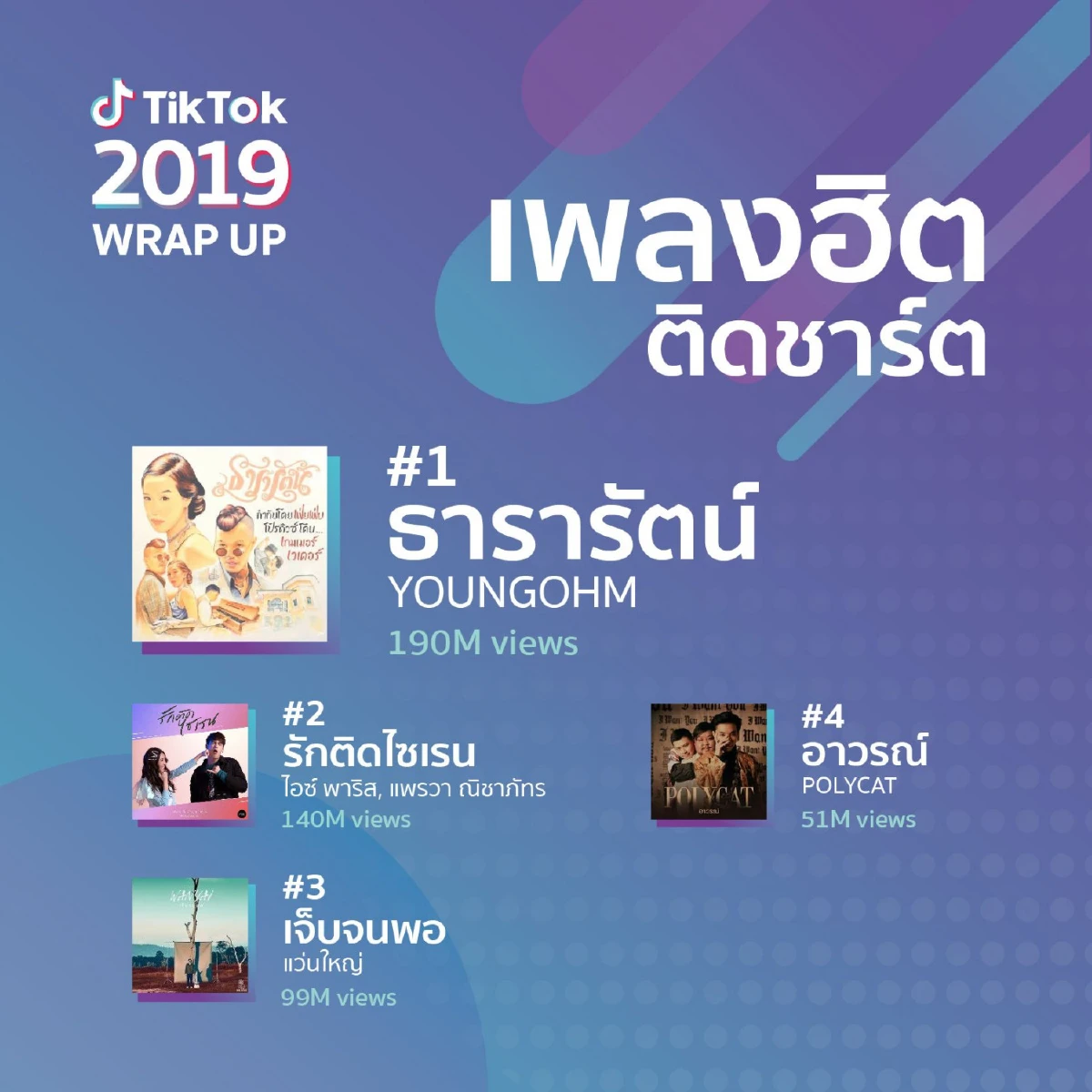สรุปเทรนด์ฮอต TikTok ประจำปี 2019