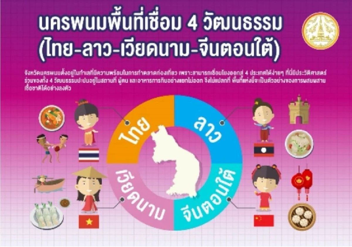 ชาวนครพนม มีความสุข อันดับ1 ของประเทศ ติดกัน 2 ปีซ้อน