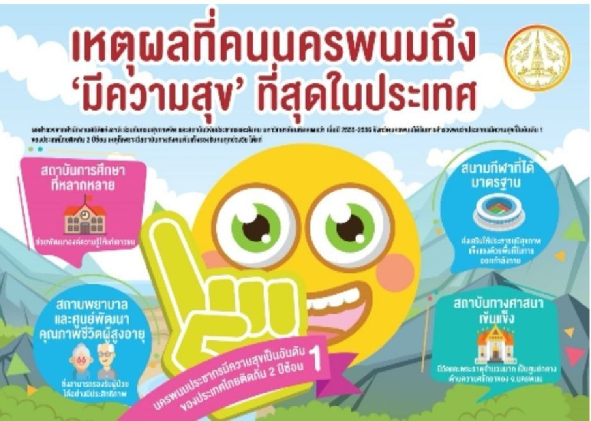 ชาวนครพนม มีความสุข อันดับ1 ของประเทศ ติดกัน 2 ปีซ้อน ชาวนครพนม มีความสุข อันดับ1 ของประเทศ ติดกัน 2 ปีซ้อน