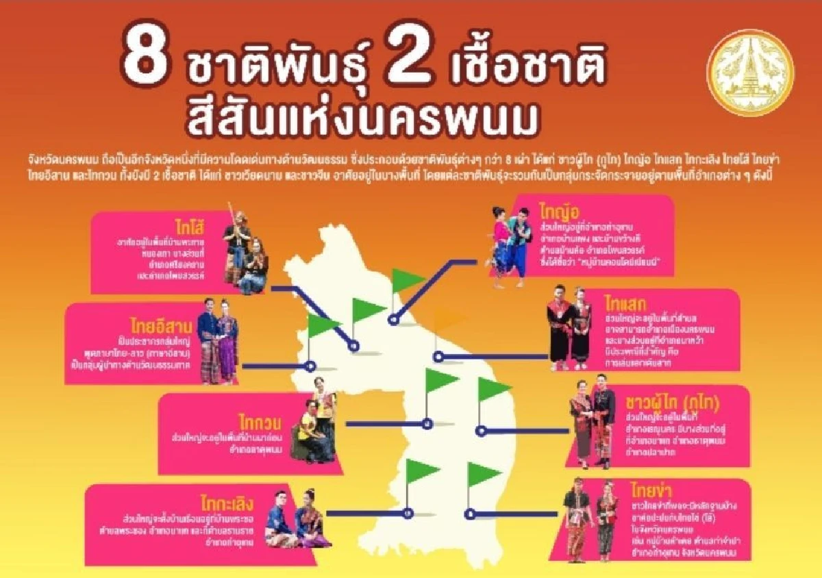ชาวนครพนม มีความสุข อันดับ1 ของประเทศ ติดกัน 2 ปีซ้อน