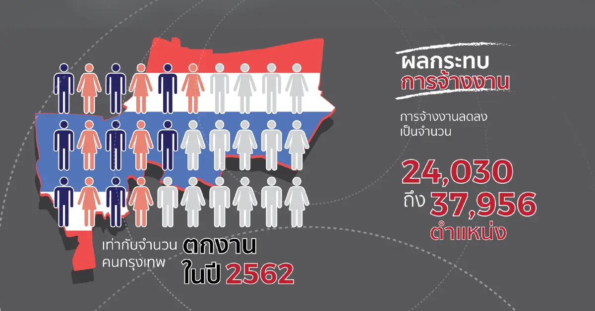 เปิดผลวิจัยการละเมิดลิขสิทธิ์วิดีโอออนไลน์เสียหายต่อศก.กว่า 9 หมื่นล.