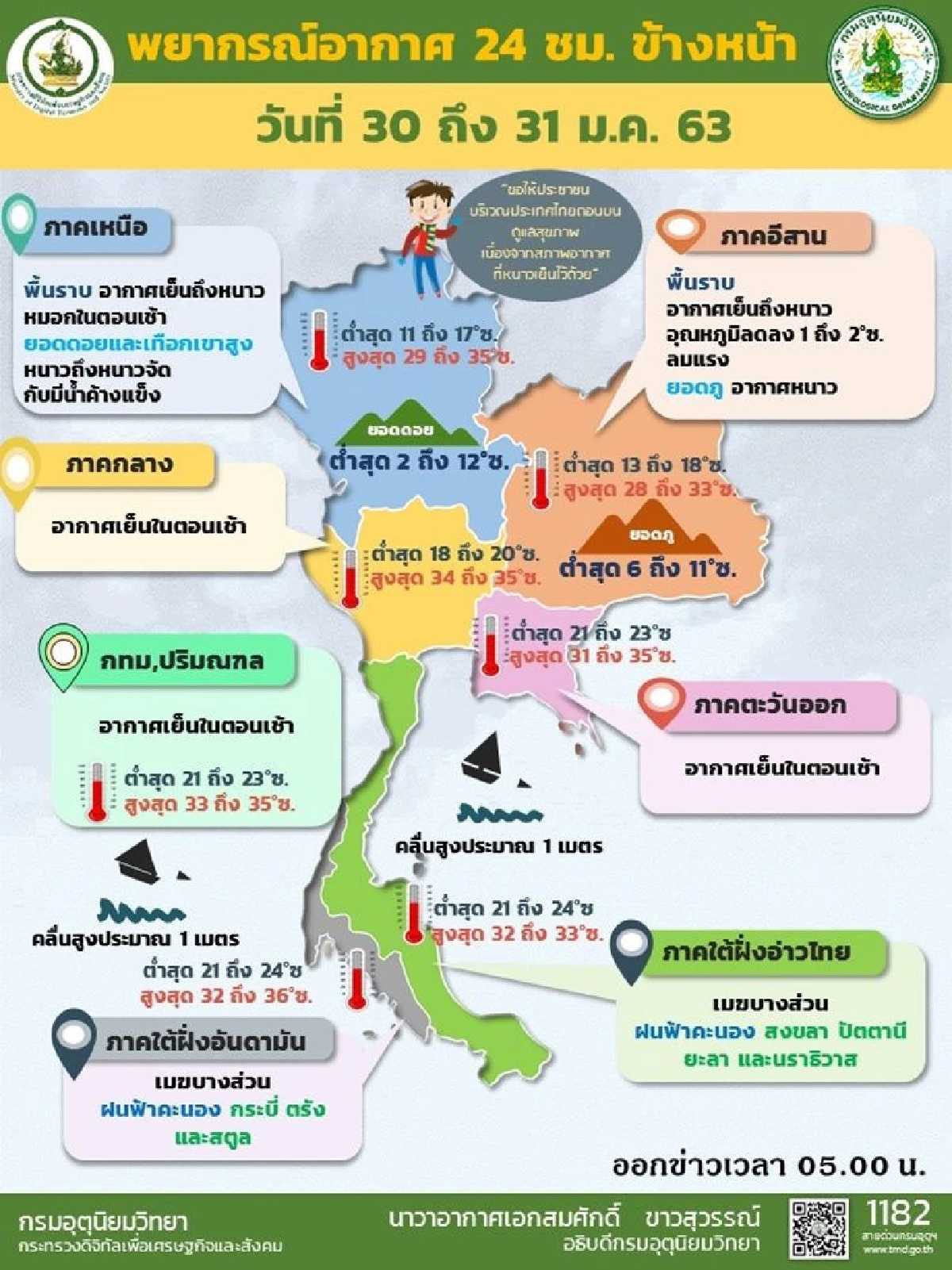 ไทยตอนบนอากาศเย็น ยอดดอยหนาว เหนือฝุ่นสะสมเพิ่มขึ้น กทม.ลดลง