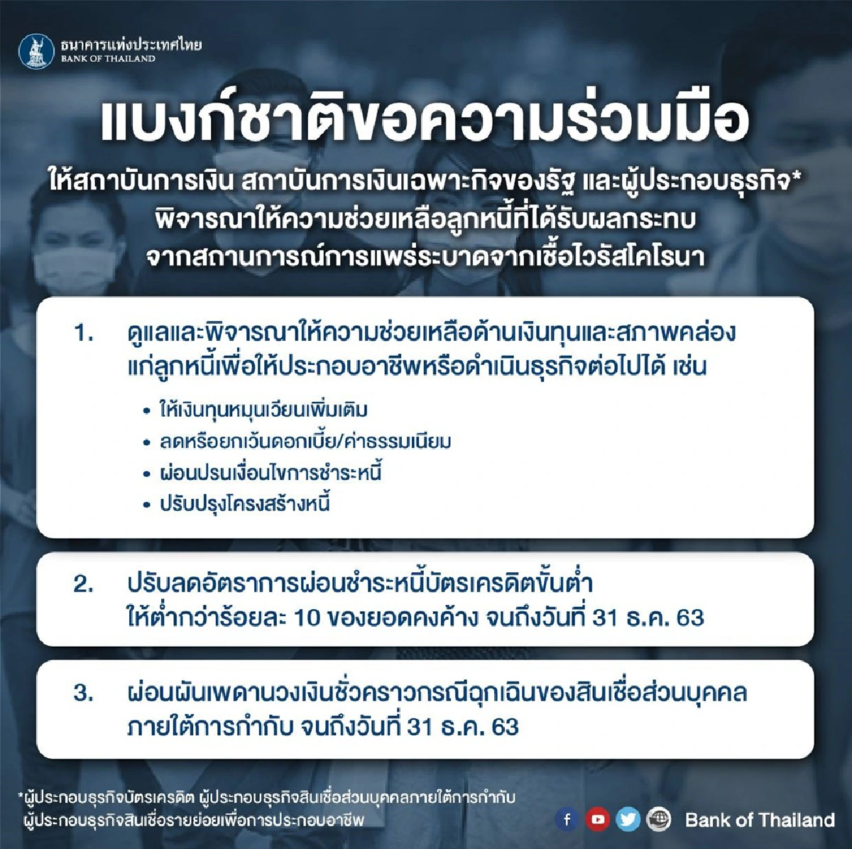 แบงก์ชาติสั่งสภาบันการเงินช่วยลูกหนี้เจอไว้รัสโคโรนา