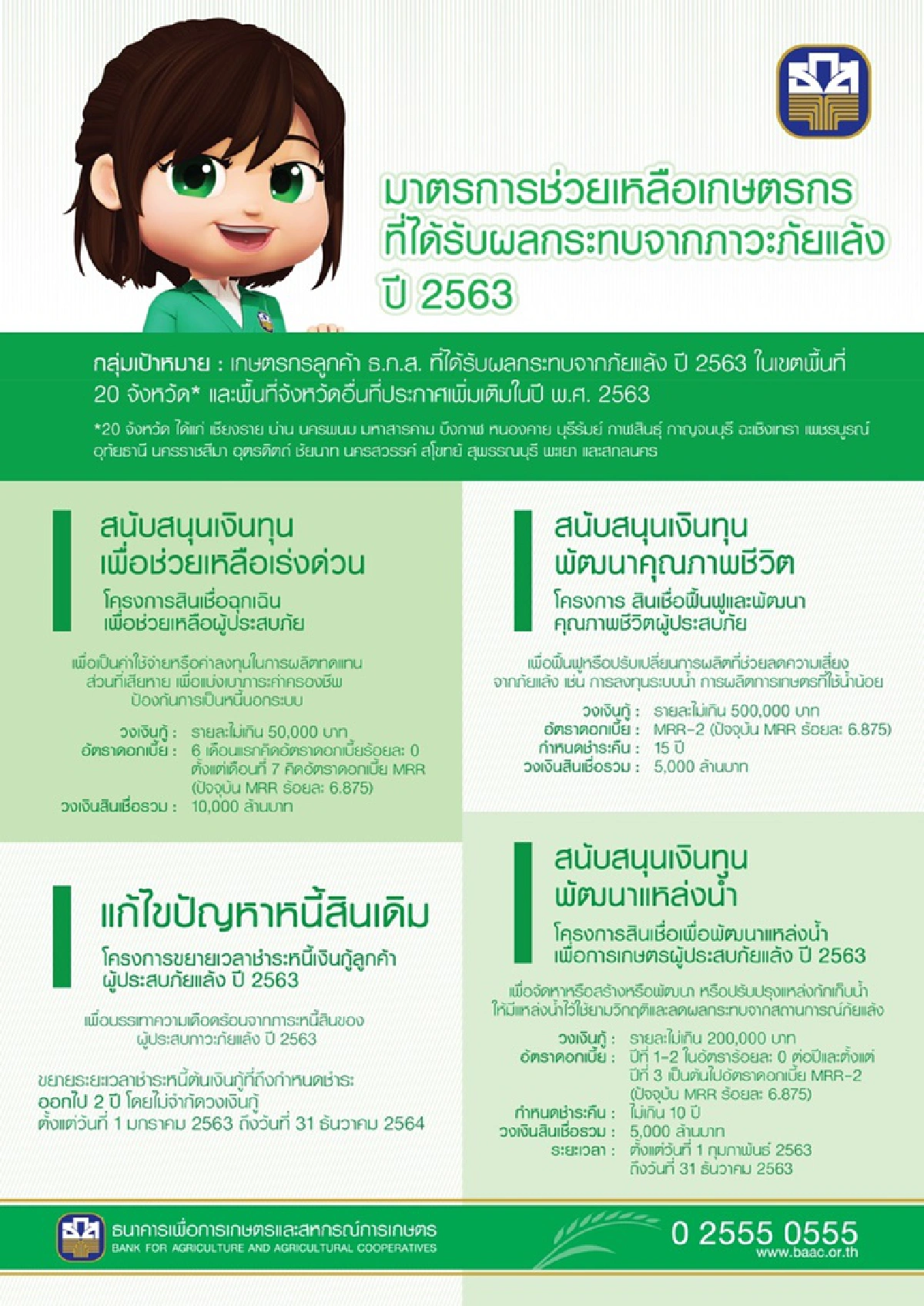 ธ.ก.ส.พร้อมดูแลเกษตรกรฝ่าวิกฤตภัยแล้ง