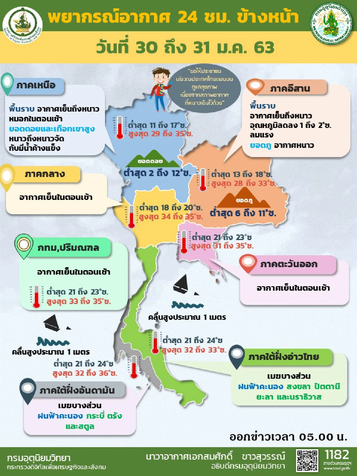ไทยตอนบน อากาศเย็น อีสาน ตะวันออก กลาง อุณหภูมิลด 1-2 องศา ภาคเหนือฝุ่นเยอะ