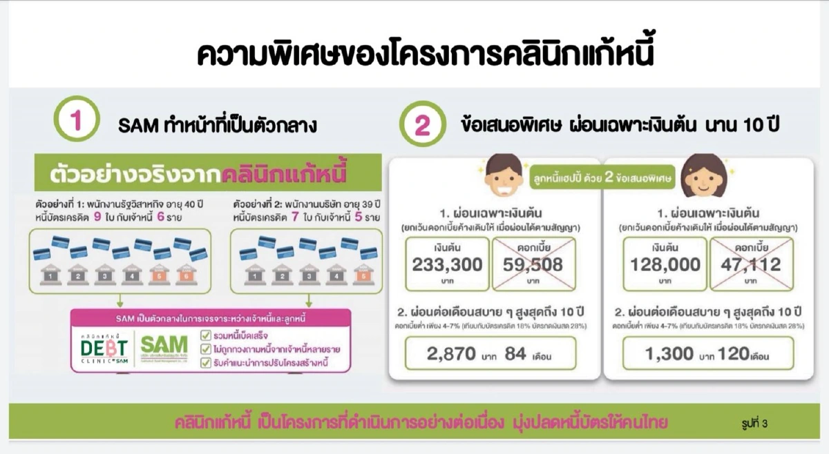 ธปท.เปิดคลินิกแก้หนี้เฟส3 เปิดรับทุกกลุ่ม