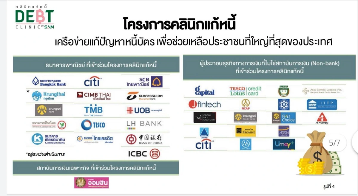 ธปท.เปิดคลินิกแก้หนี้เฟส3 เปิดรับทุกกลุ่ม