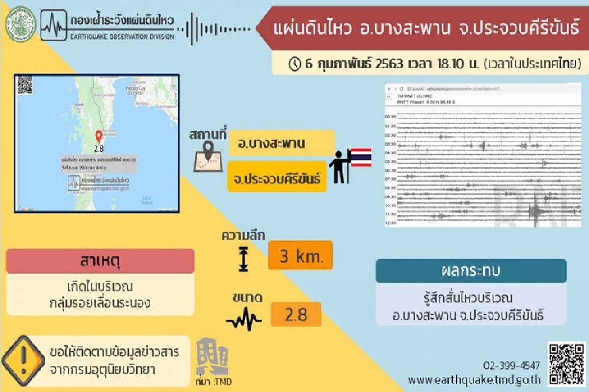 แผ่นดินไหวขนาด 2.8 ที่บางสะพาน แผ่นดินไหวขนาด 2.8 ที่บางสะพาน