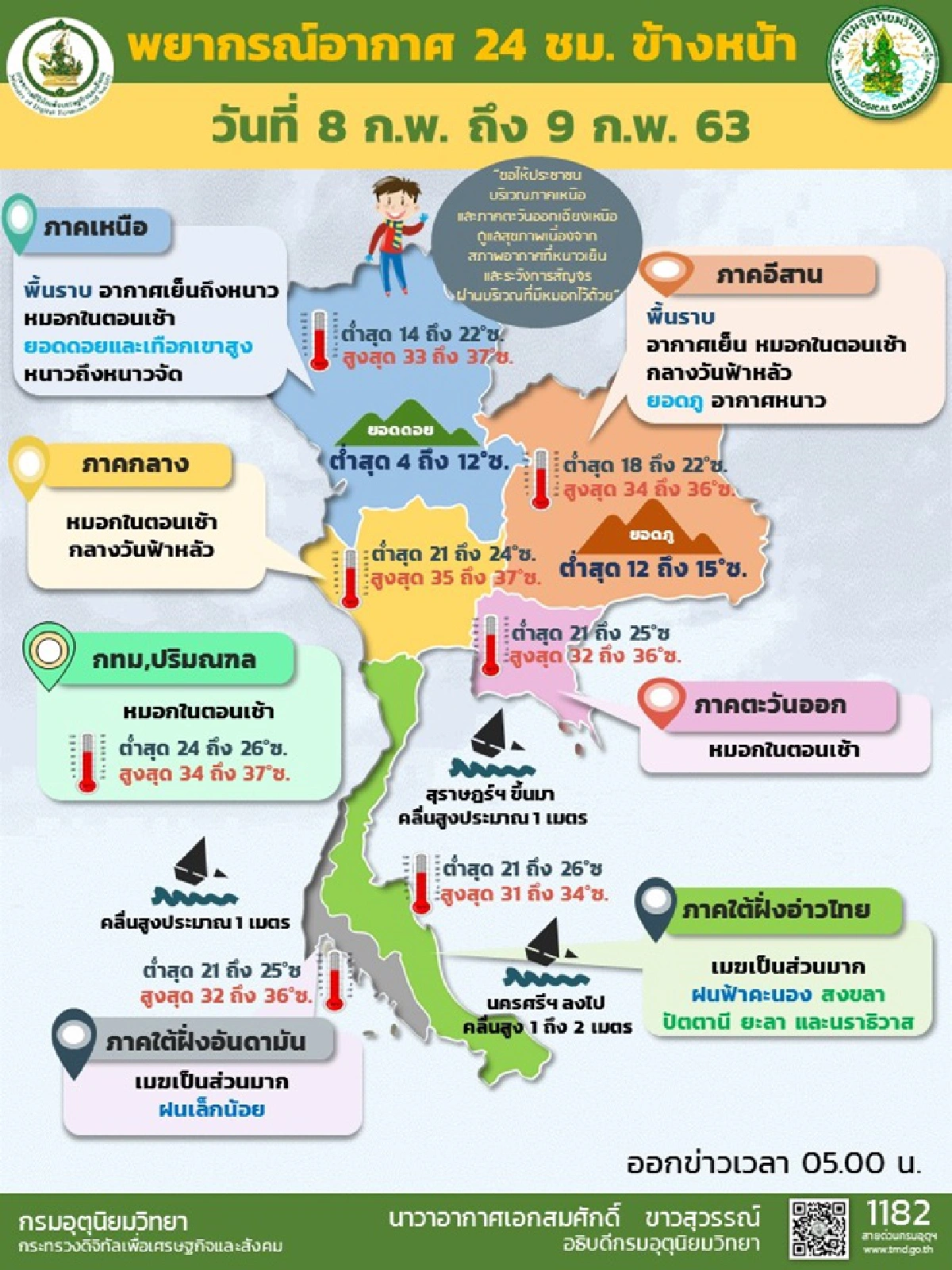 อุตุฯ เผย ความกดอากาศสูงจากจีน ทำภาคอีสานอุณหภูมิลด ลมแรง