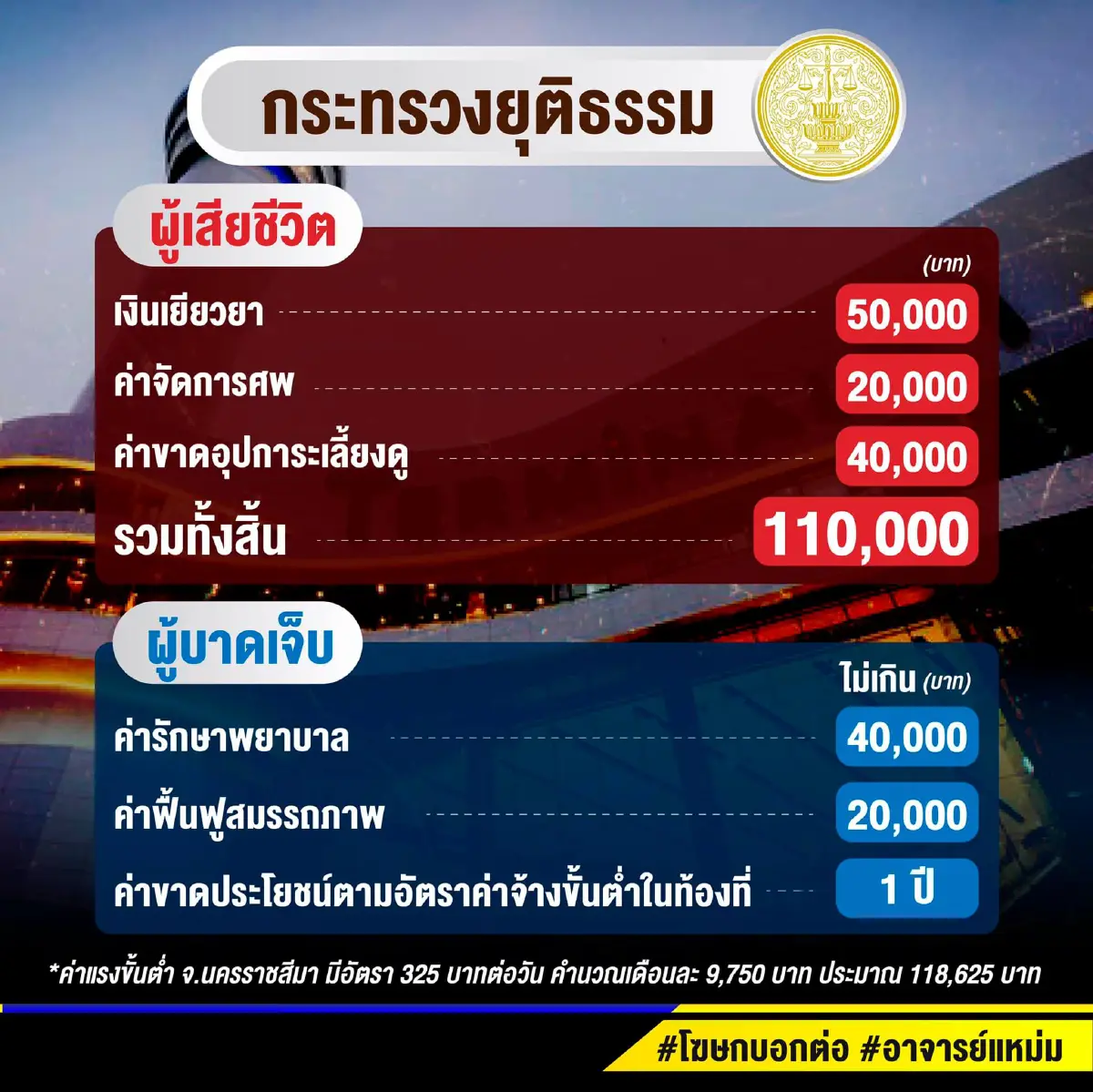 สิทธิการเยียวยาเบื้องต้น "เหตุกราดยิงที่โคราช"