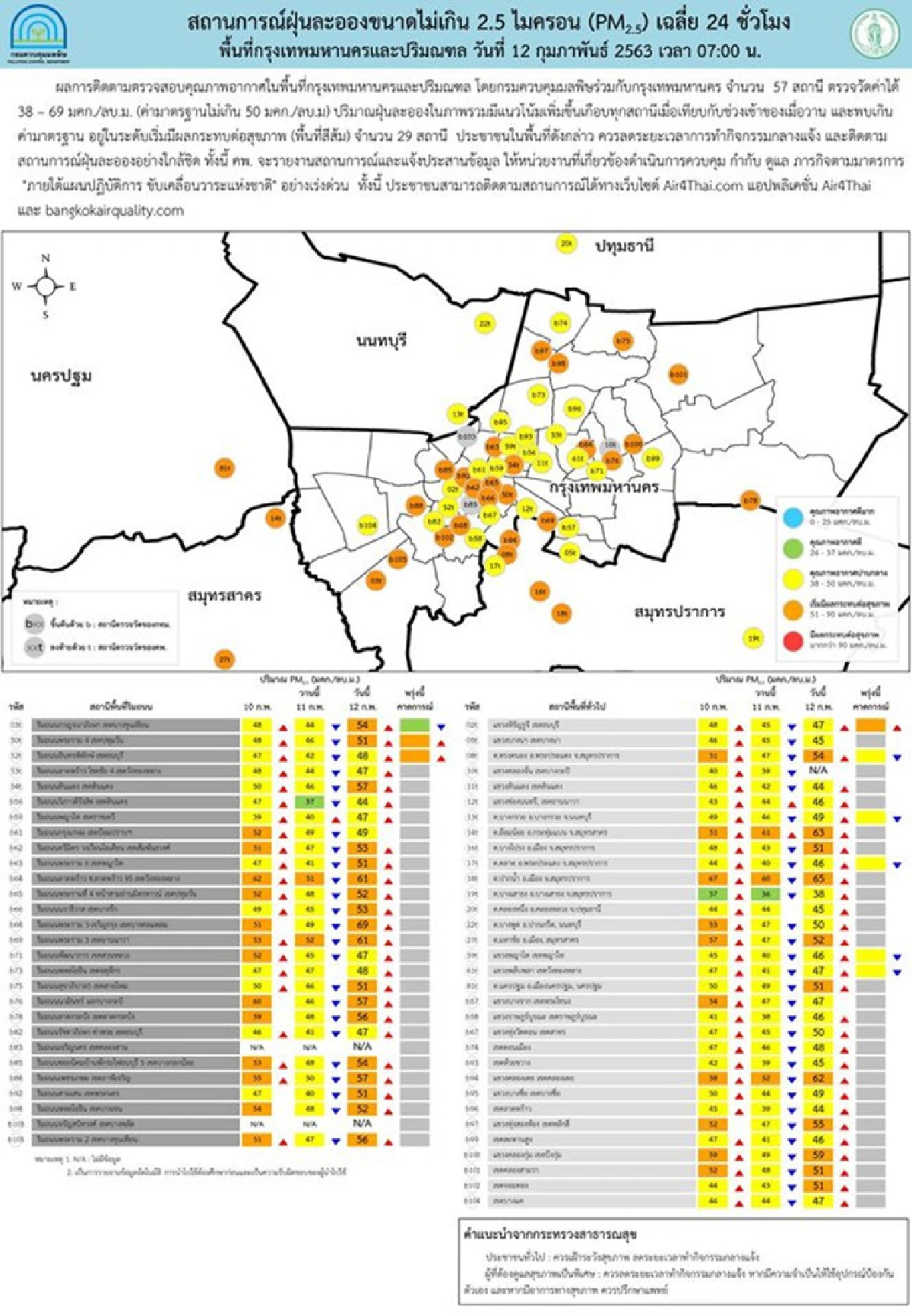 กทม.ปริมณฑลฝุ่นพิษยังเยอะ 29 จุด เริ่มมีผลกระทบต่อสุขภาพ