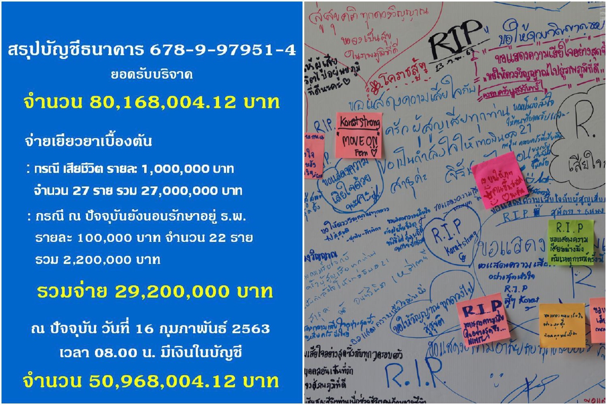 ยอดบริจาคช่วยเหยื่อกราดยิงทะลุ 80 ล้าน เร่งพิจารณามอบเงินช่วยเหลือเพิ่มเติม ยอดบริจาคช่วยเหยื่อกราดยิงทะลุ 80 ล้าน เร่งพิจารณามอบเงินช่วยเหลือเพิ่มเติม