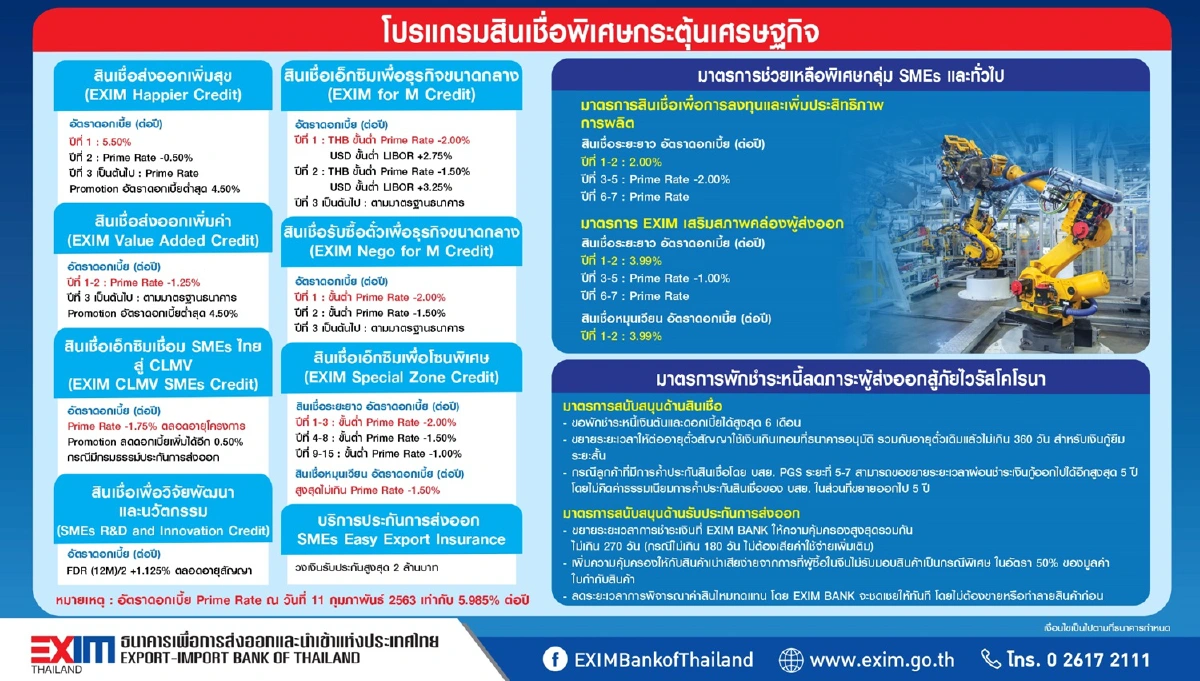 EXIM BANK เร่งช่วยผู้ประกอบการดันส่งออกปี63เป็นบวก