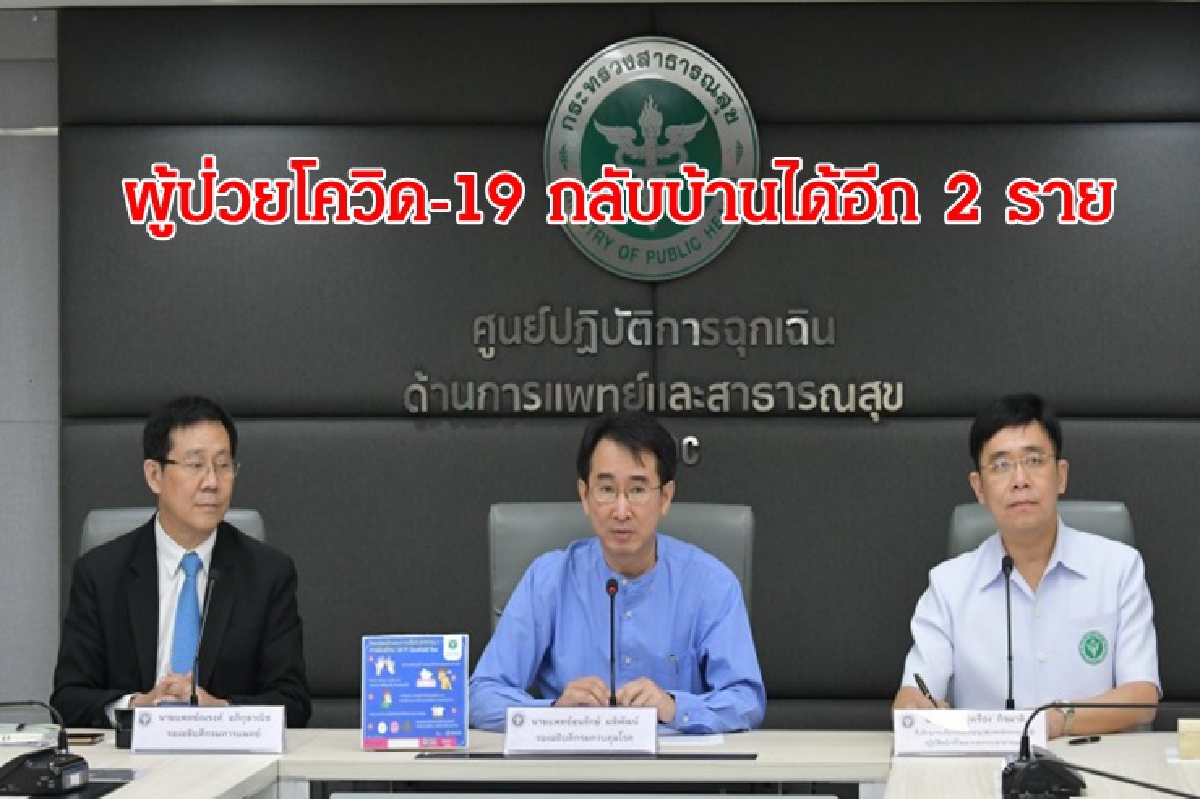 สธ.เผย ผู้ป่วยโควิด-19 กลับบ้านได้อีก 2 ราย สธ.เผย ผู้ป่วยโควิด-19 กลับบ้านได้อีก 2 ราย
