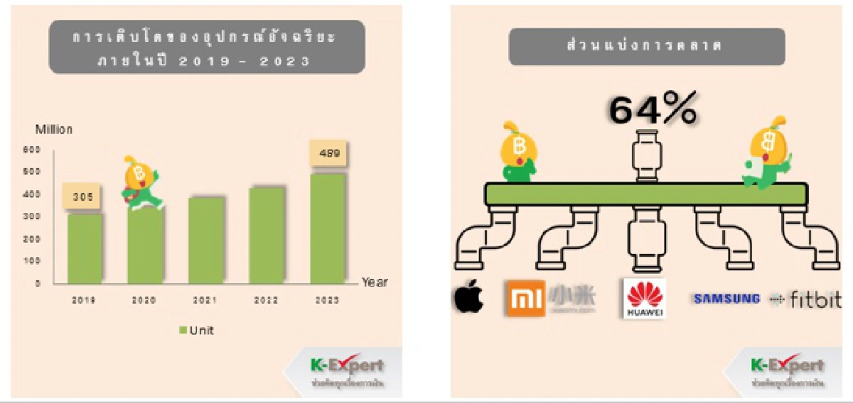 เมื่อนาฬิกา ไม่ได้ทำหน้าที่แค่บอกเวลา