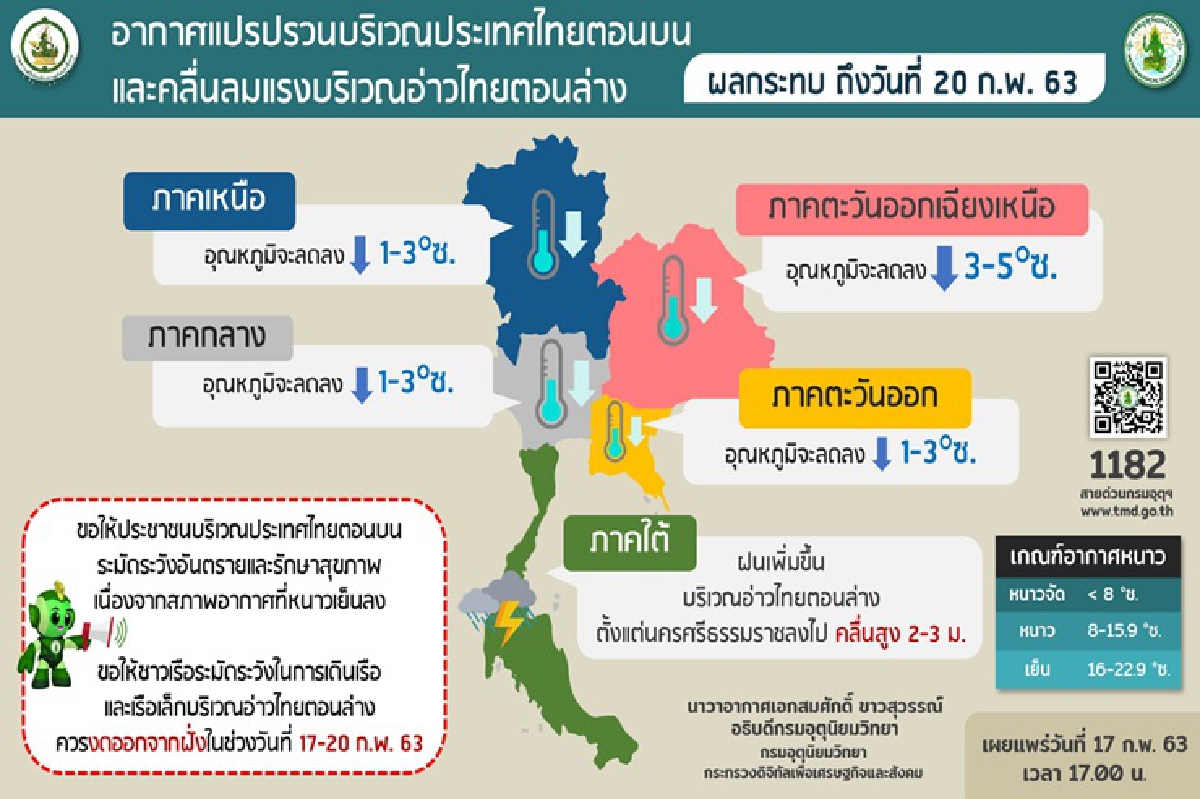เตือน ฉบับ 7 อากาศแปรปรวน เหนือ-อีสานหนาว ภาคใต้ฝนตก อ่าวไทยคลื่นลมแรง เตือน ฉบับ 7 อากาศแปรปรวน เหนือ-อีสานหนาว ภาคใต้ฝนตก อ่าวไทยคลื่นลมแรง