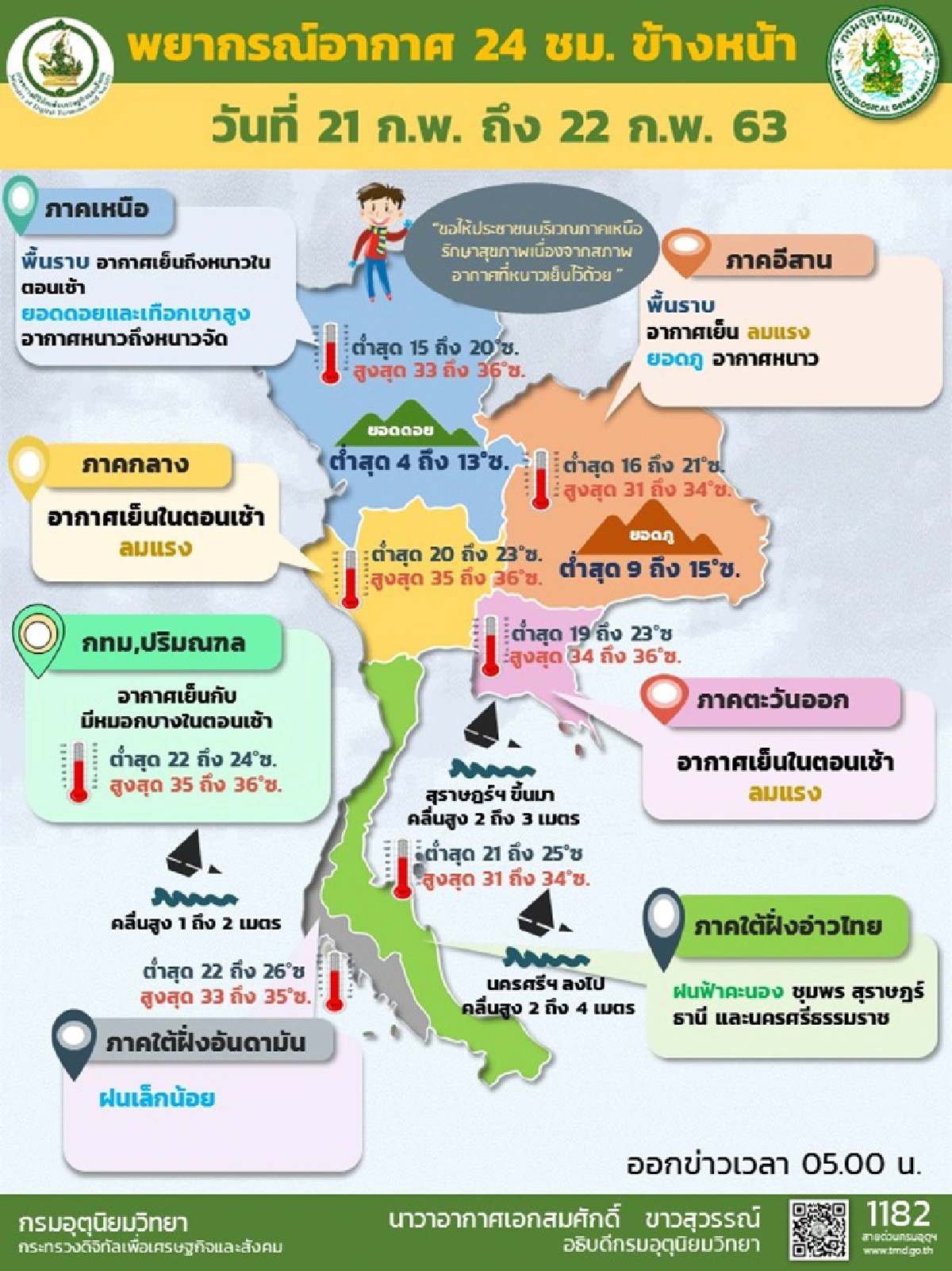 ไทยตอนบนอากาศเย็น ใต้ฝนคะนอง อ่าวไทยคลื่นสูง กทม.ฝุ่นสะสมมากขึ้น