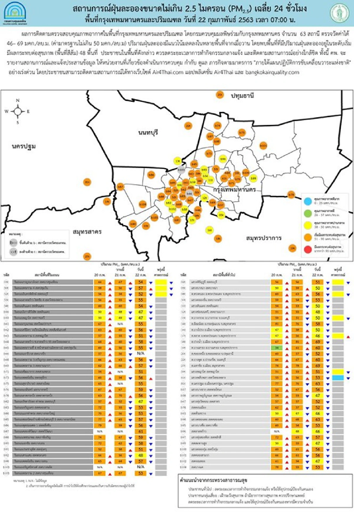 วันนี้ฝุ่นPM 2.5 พุ่ง 48 พื้นที่ เกินมาตรฐาน