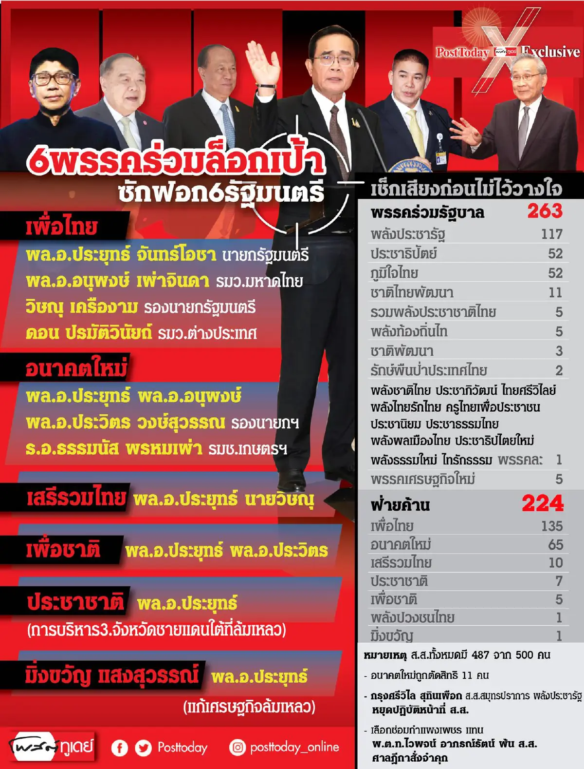 ซักฟอกวันแรก "โจ้" ทีเด็ดฝ่ายค้านอาสาเปิดแผล "ลุงตู่"