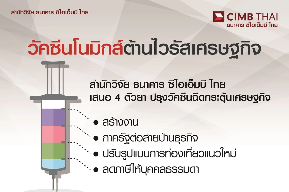 ถึงเวลาฉีดวัคซีนเศรษฐกิจ–วัคซีนโนมิกส์