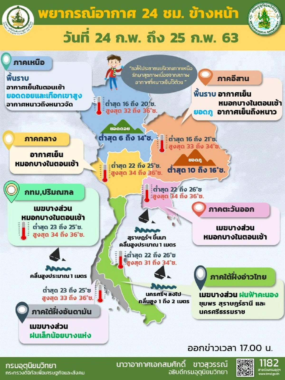 อุตุฯ เผย ไทยตอนบนหมอกบาง อากาศเย็น -เหนือ กทม.ฝุ่นเพิ่มมากขึ้น 