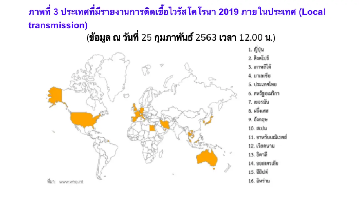 อยู่อย่างไรในวันที่ COVID-19 เข้าสู่การแจ้งเตือนระดับ 3
