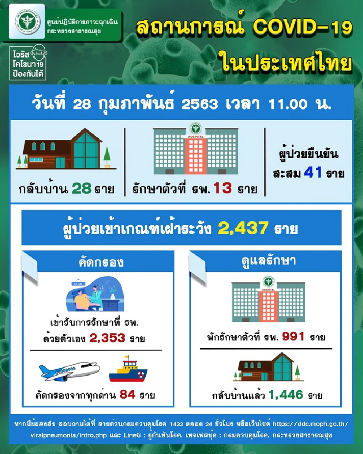 สธ.แถลงพบผู้ป่วยโควิด-19 ในไทยเพิ่มอีก 1 คน