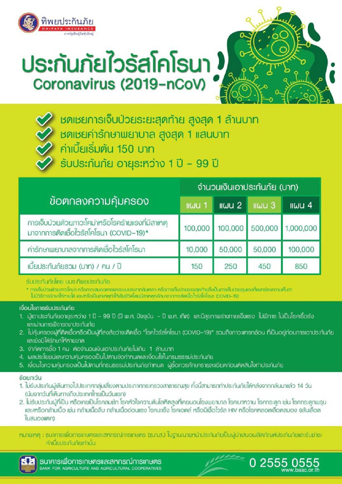 ธ.ก.ส. ร่วม ทิพย ทำประกันภัย โควิด-19 คุ้มครองสูงสุด1 ล้านบาท