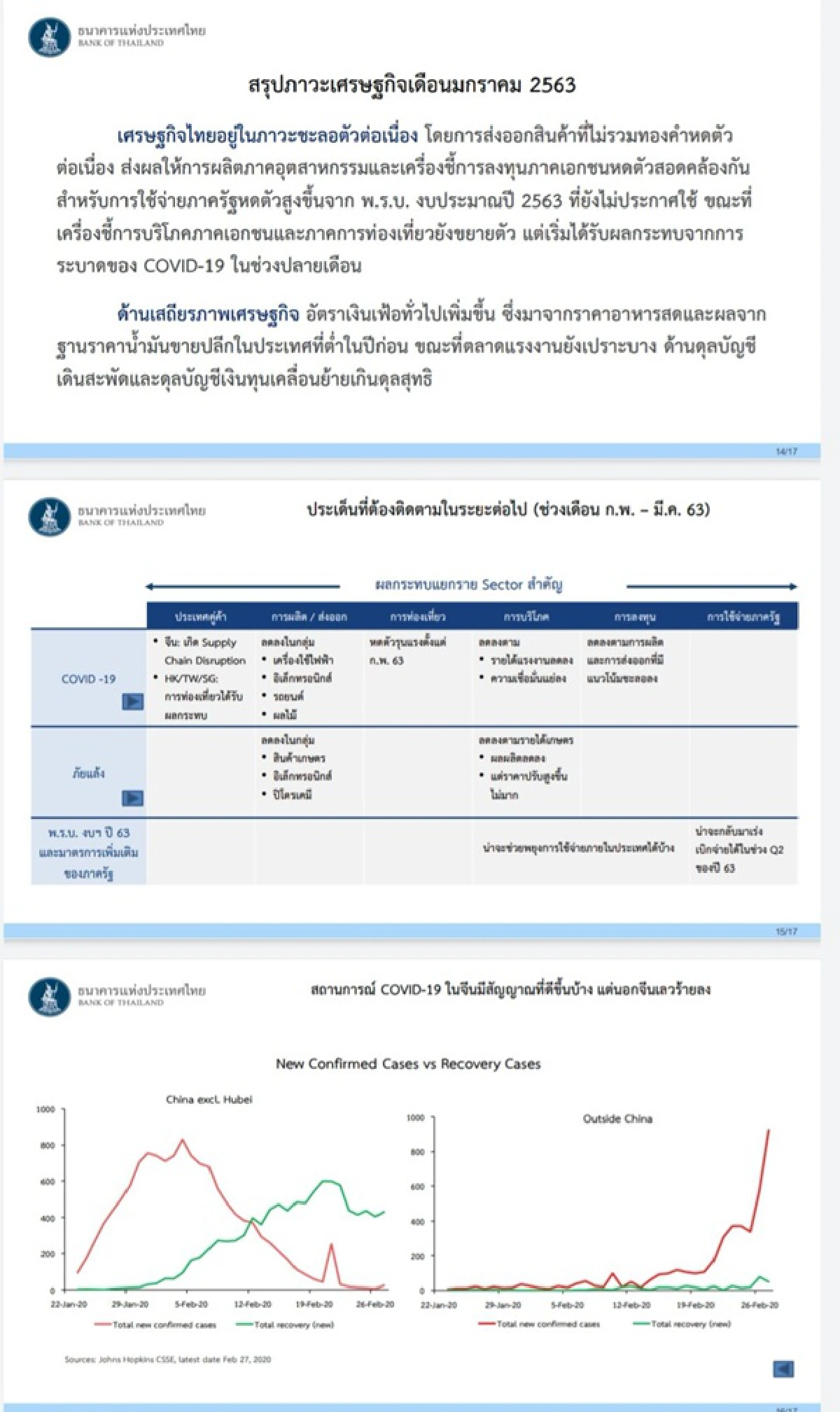 ไวรัสมา การปรับตัว และจิตใจ