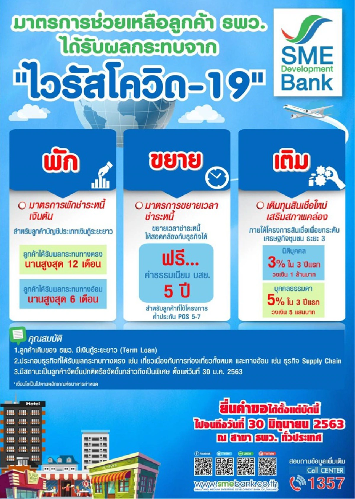 ธพว.“พัก-ขยาย-เติม” อุ้มลูกค้าได้รับผลกระทบไวรัสโควิด-19