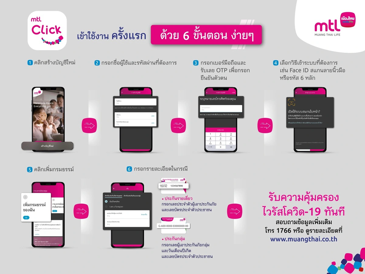 ลูกค้าเมืองไทยประกันชีวิต รับฟรี! ความคุ้มครองโรคโควิด-19