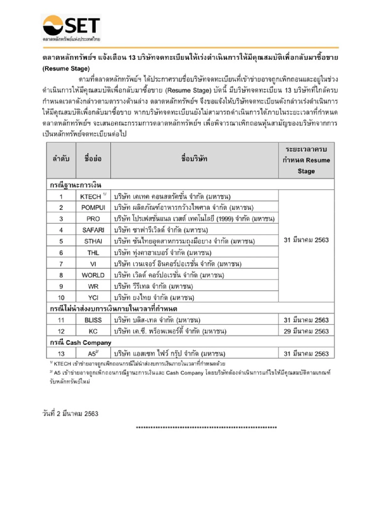 ตลาดหลักทรัพย์ฯเตือนลงทุน13บริษัทมีปัญหา