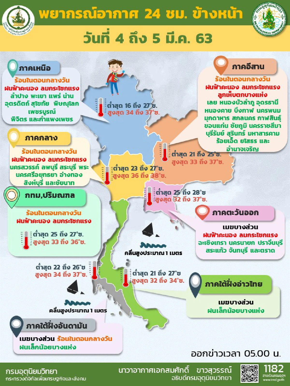 อุตุฯ เผยไทยตอนบน ฝนคะนอง ลมแรง ลูกเห็บตกบางพื้นที่ 