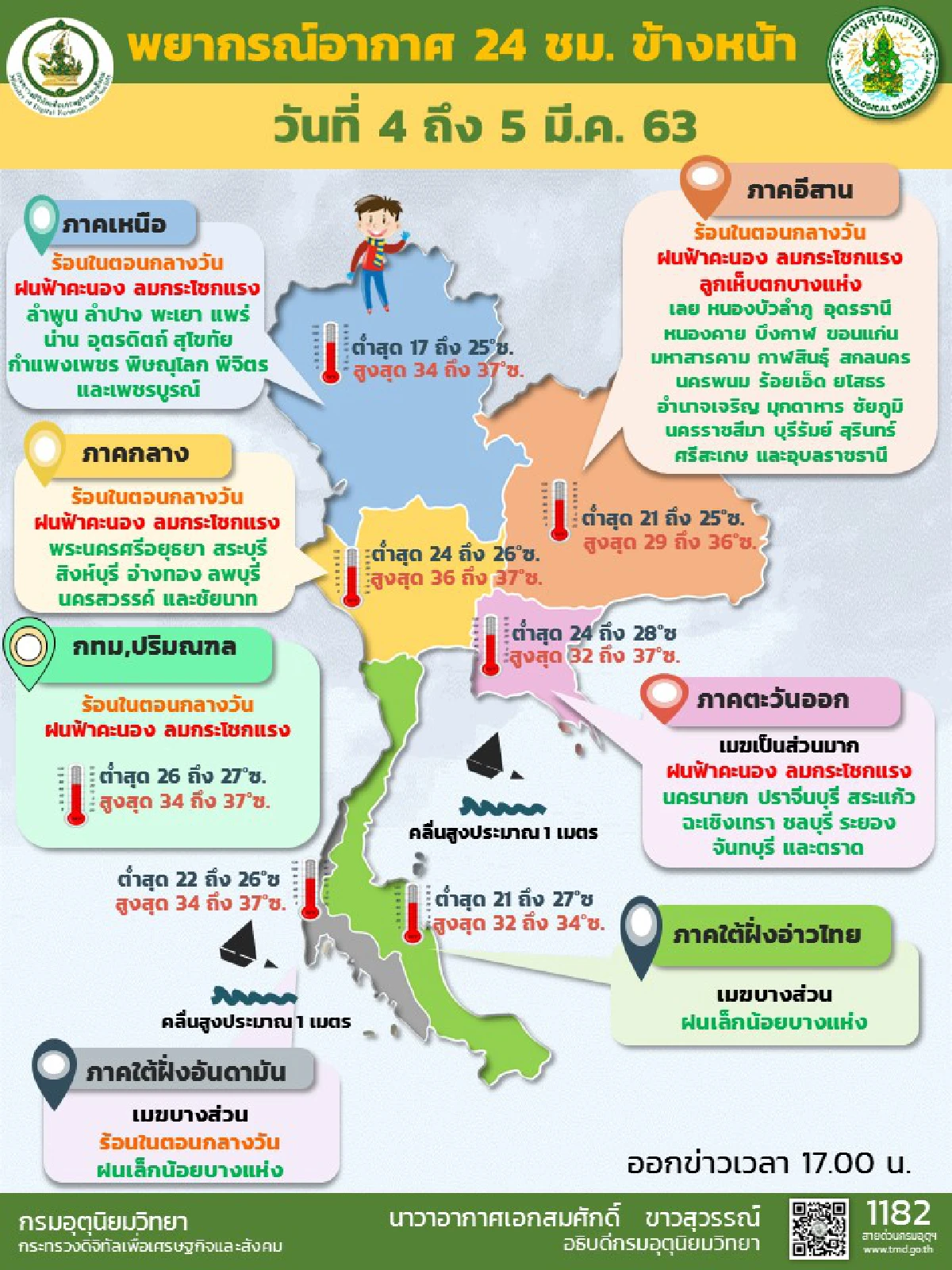 อุตุฯ เผย ภาคเหนือ อีสาน กลาง ตะวันออก ฝนคะนอง ลมแรง กทม.30%