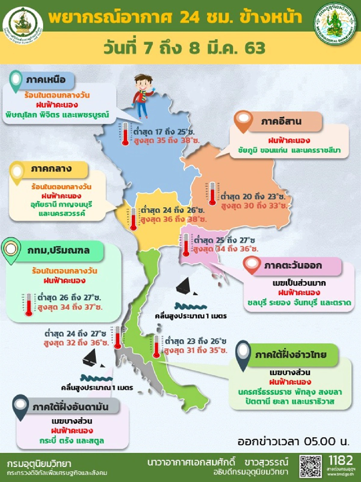 ไทยตอนบน กทม.อากาศร้อน - ฝนบางพื้นที่