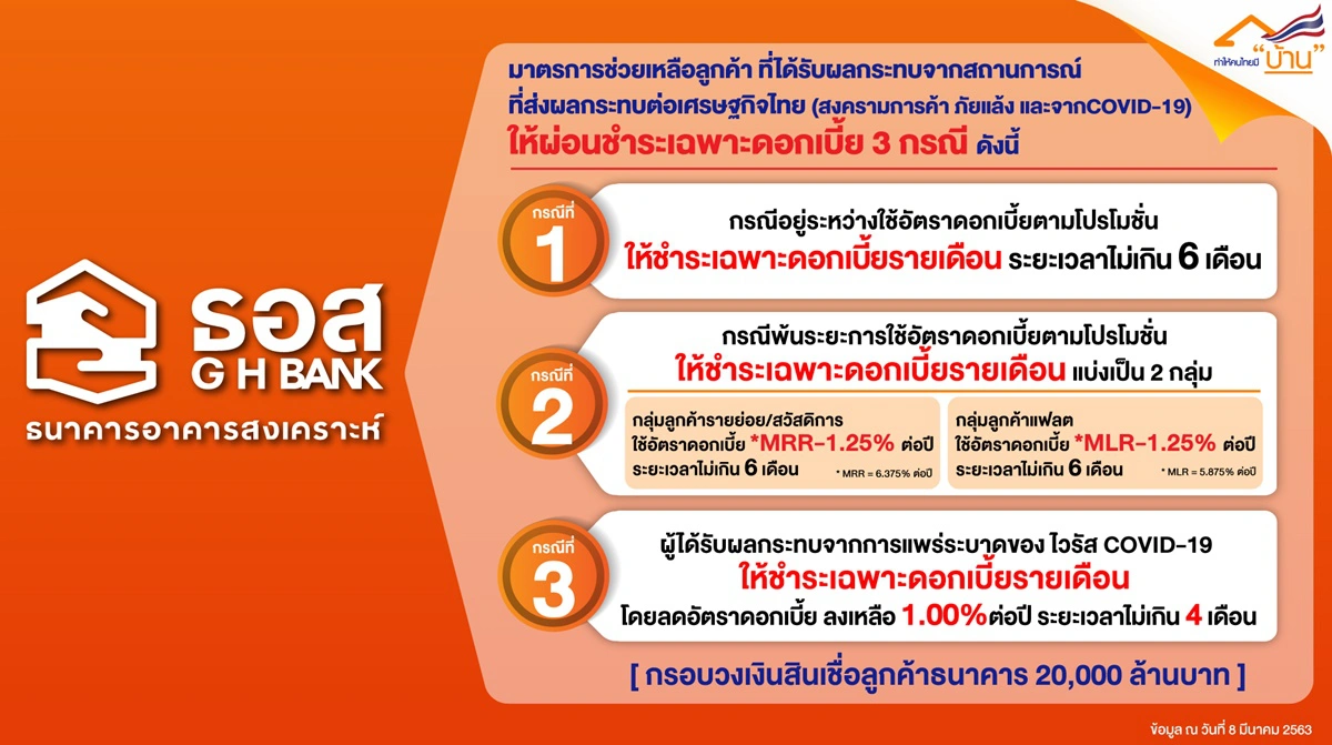 ธอส. ให้เว้นจ่ายเงินต้นช่วยลูกค้าเจอ COVID-19